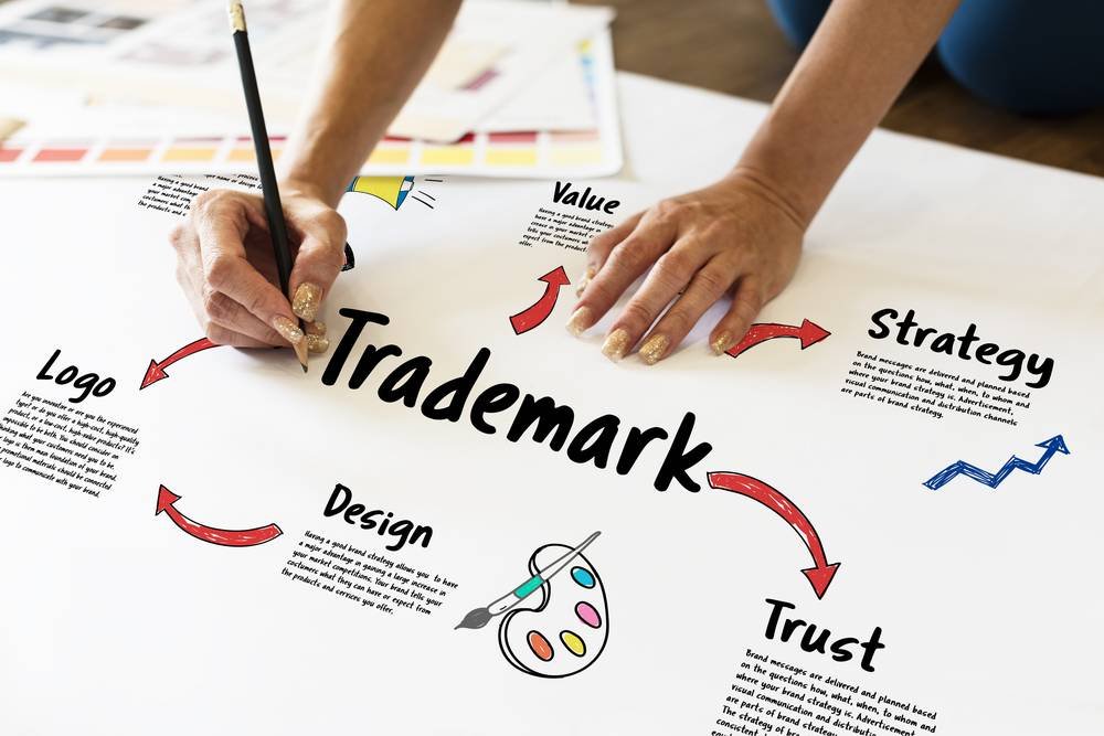 Why Every Small Business Needs a Registered Trademark